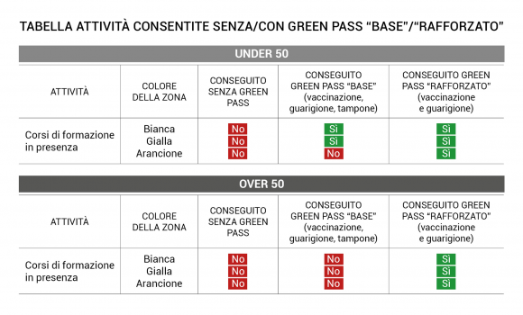 FORMAZIONE PER GLI ULTRACINQUANTENNI